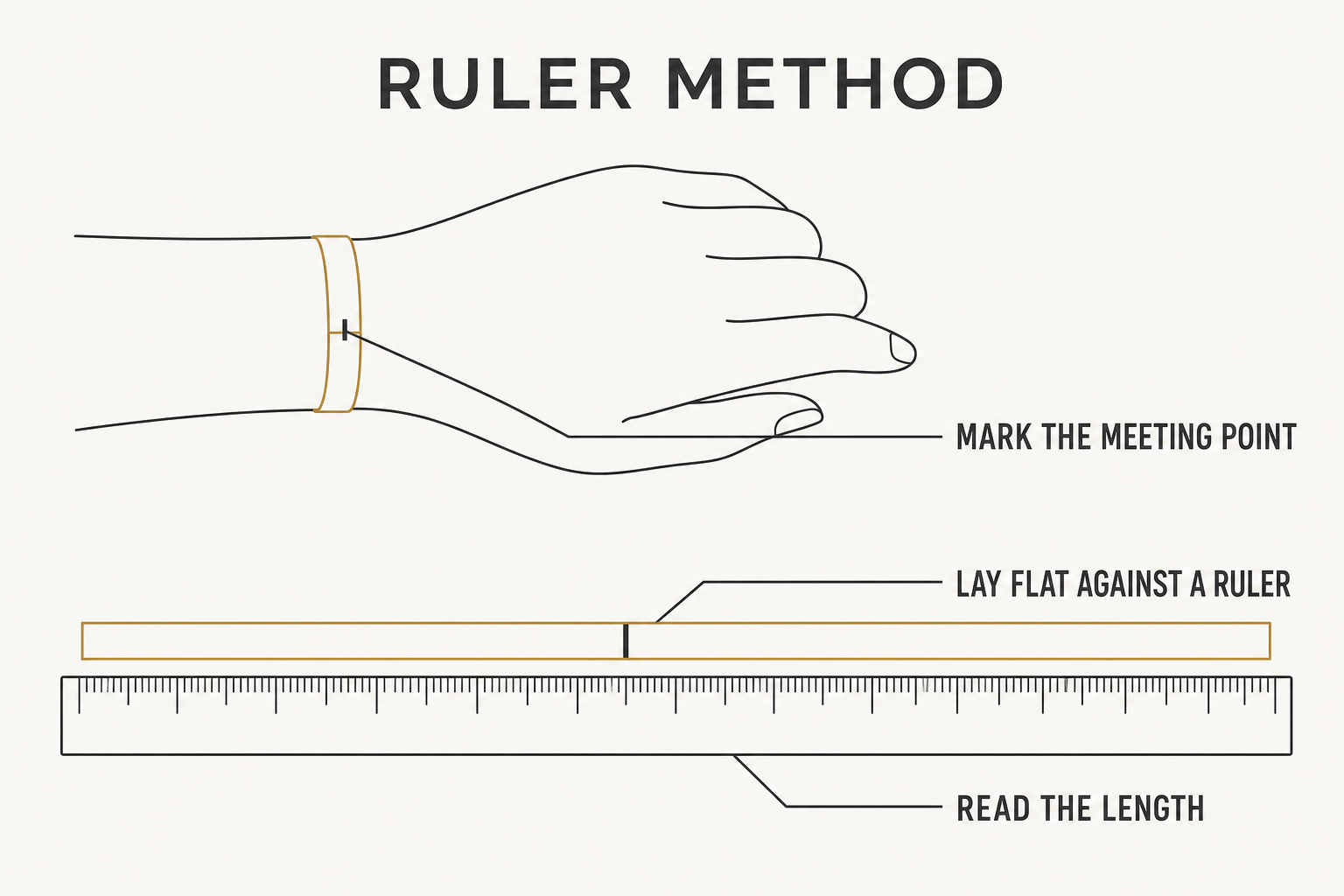 Line illustration showing a marked paper strip around a wrist and a ruler with visible ticks